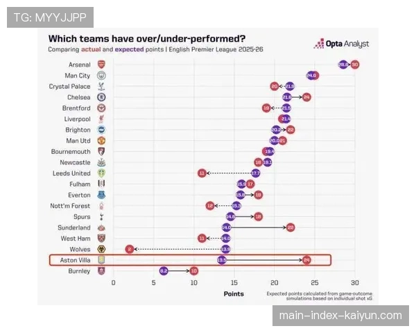 数据化分析深入英超 预期进球等高阶指标影响战术部署 数据化分析深入英超 预期进球等高阶指标影响战术部署